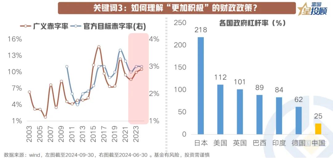 【星图说】读懂重磅会议的八大“关键词”！（三）

关键词3：如何理解“更加积极”
