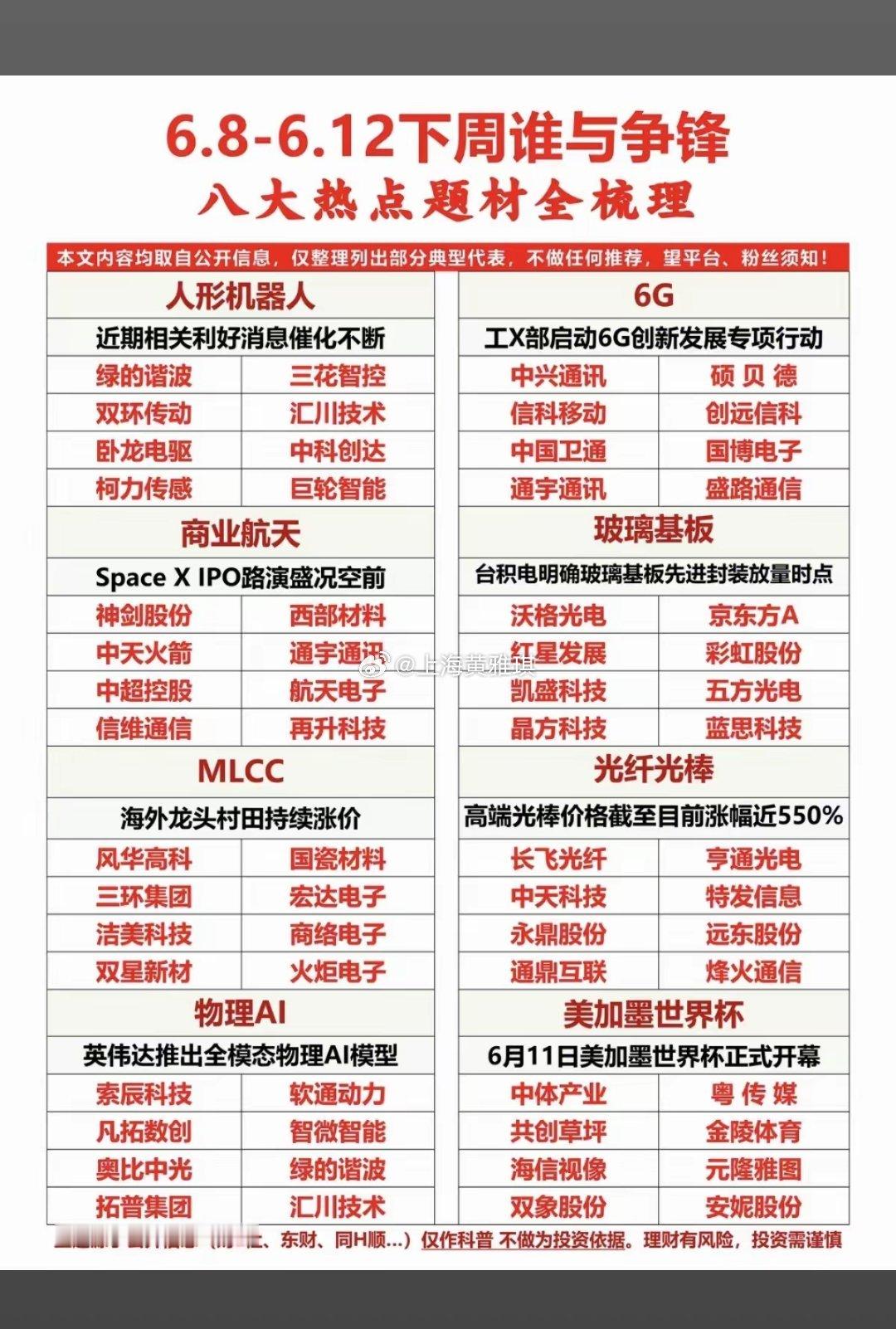 6.8～6.12下周谁与争锋？八大热点题材总结梳理！1.美加墨世界杯2.通信设备
