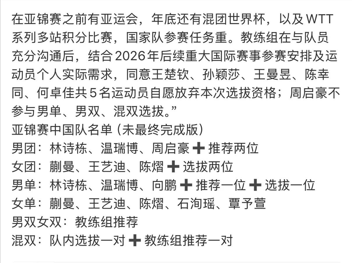 中国大满贯的完整参赛名单还没出，亚锦赛的部分名单就出来了！

看到教练组同意王楚