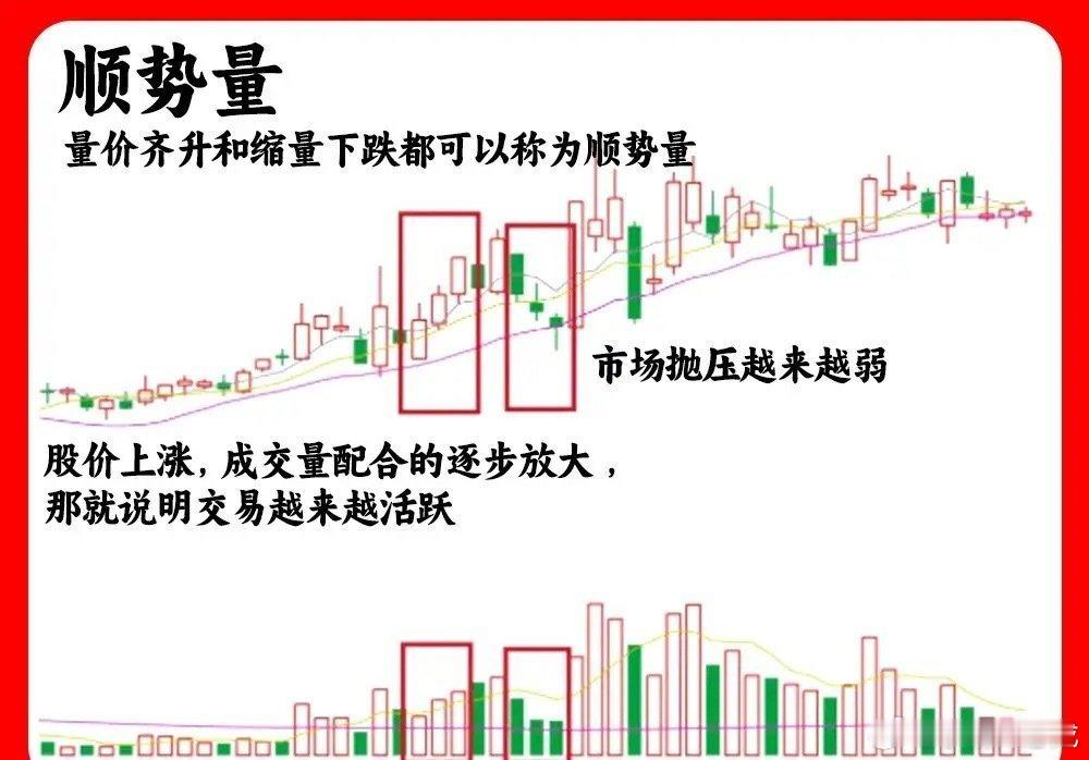 注意了！这是成交量的高价形态，并不是单一倍量或高量，而且是由多个量柱组合。轻松看