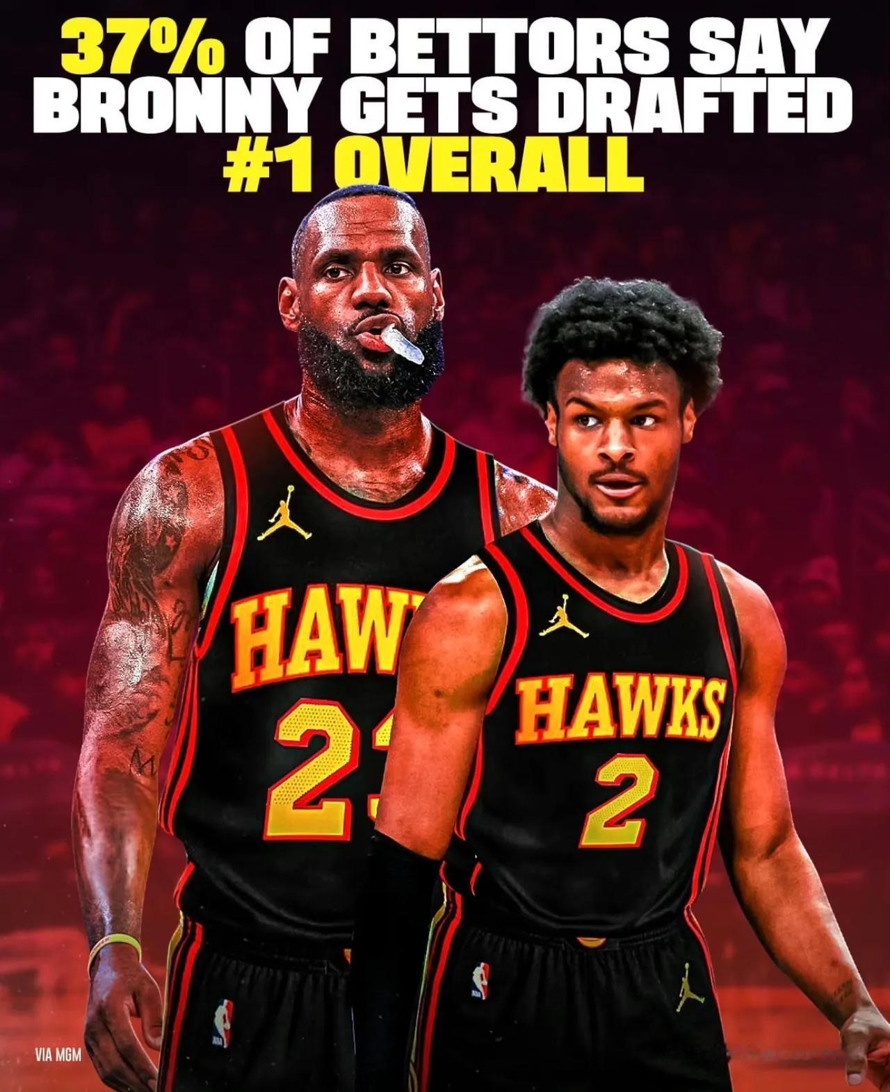 哇咔咔！跟我的想法一样！

美媒表示，有37%的人下注布朗尼被老鹰用状元签选中[