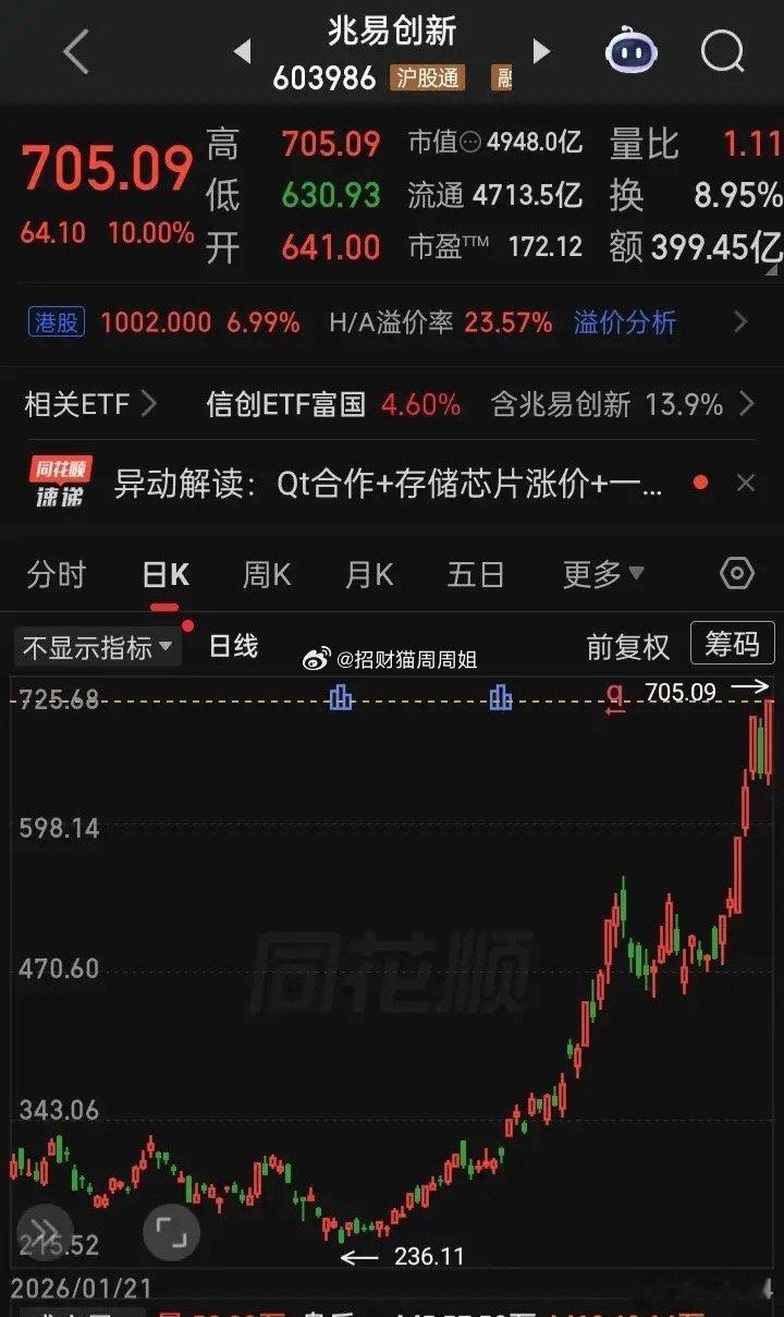 【每日观察2026.06.24】三大指反弹而个股又是超4000家下跌的一天，在总