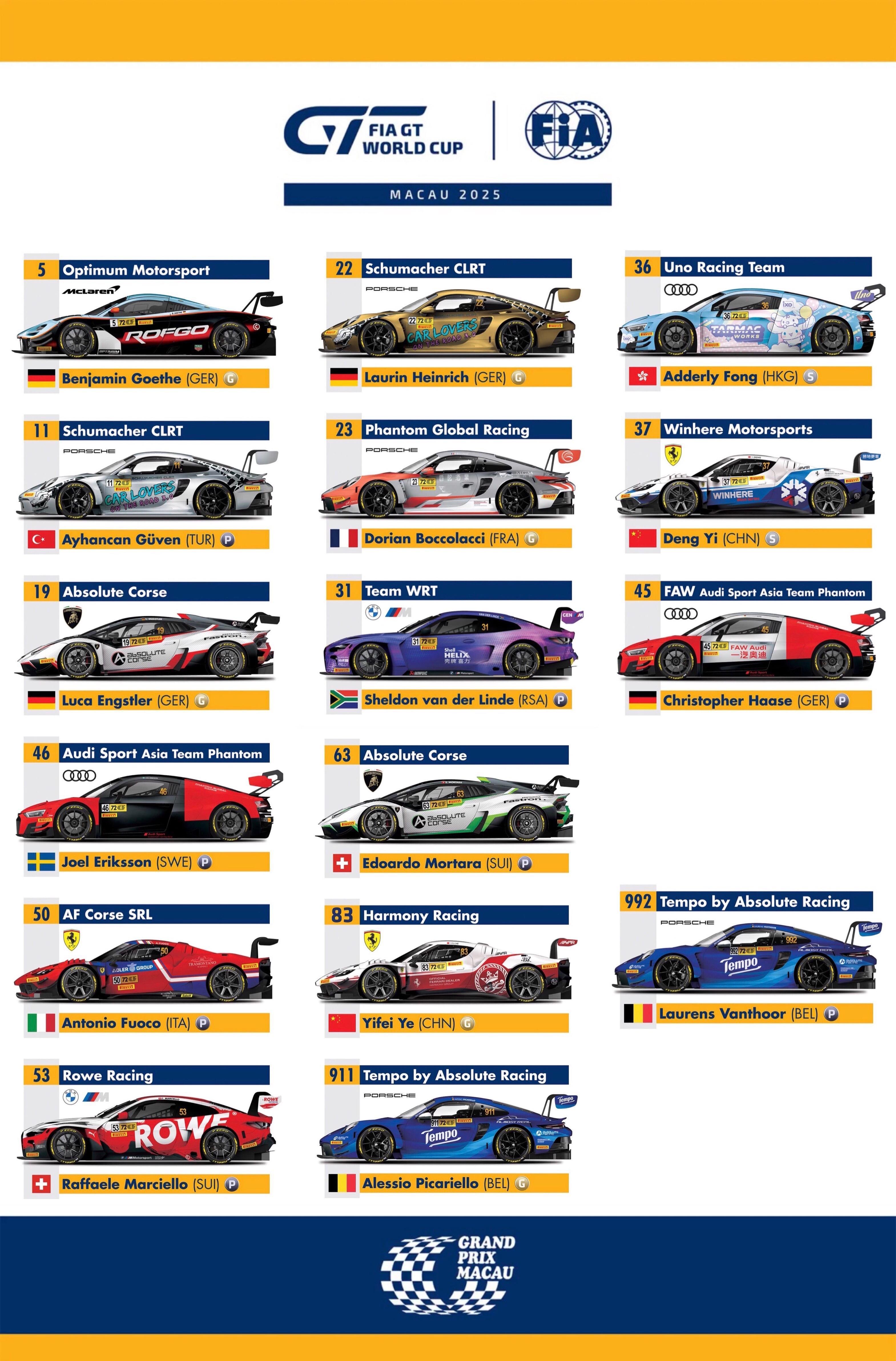 2025 参赛赛车图鉴