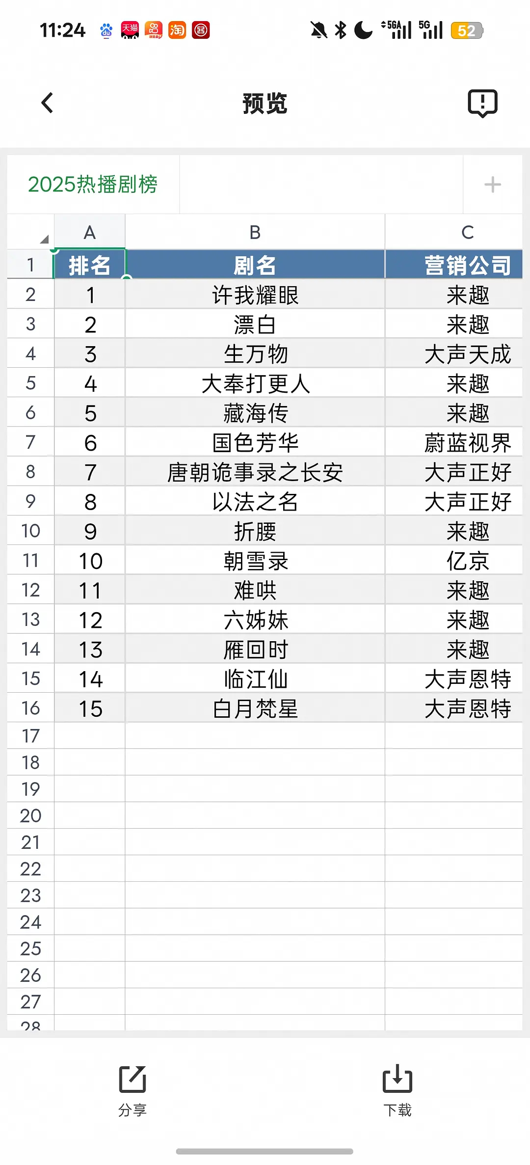 近三年云合排名前15宣传营销公司不怪大家提来趣，确实来趣占大部分有声量的剧的营销