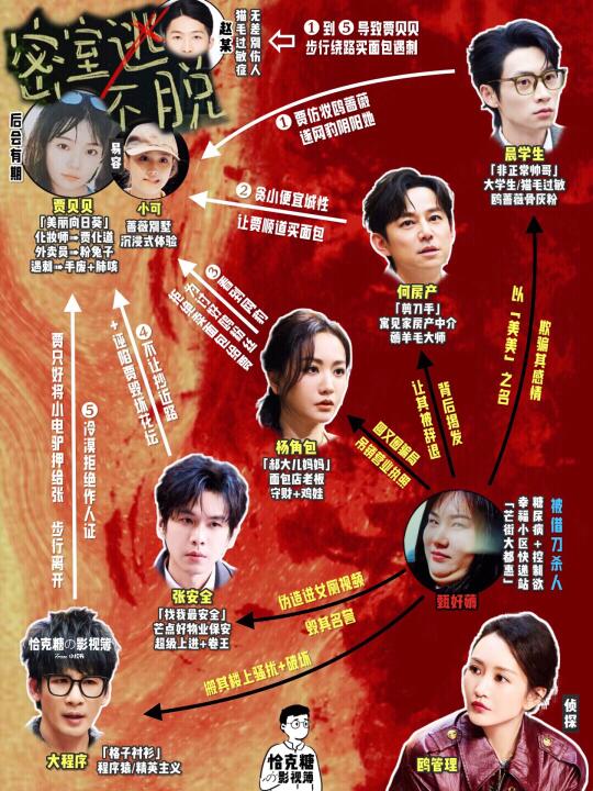 大侦探10 第❷集：密室逃不脱🚷