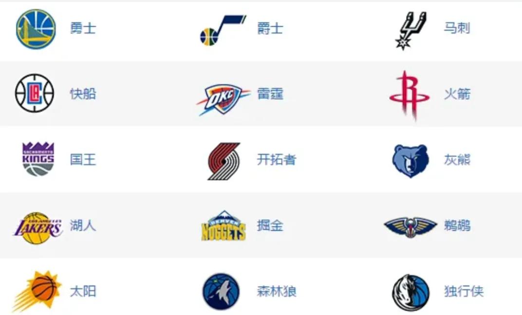 本赛季西部各队年薪最高球员

1  勇士队，库里5577万美元
 场均22.6+