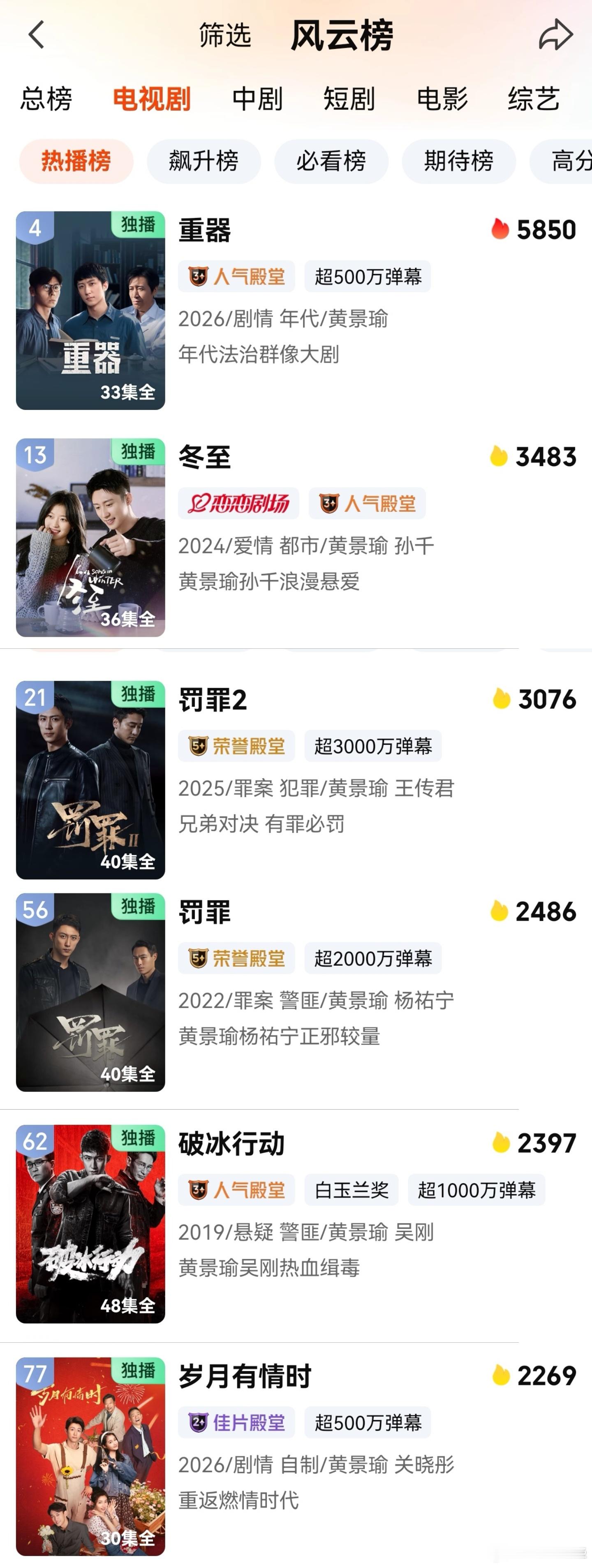 整挺好，《冬至》《罚罪2》《岁月有情时》都比昨天还高。 ​​​