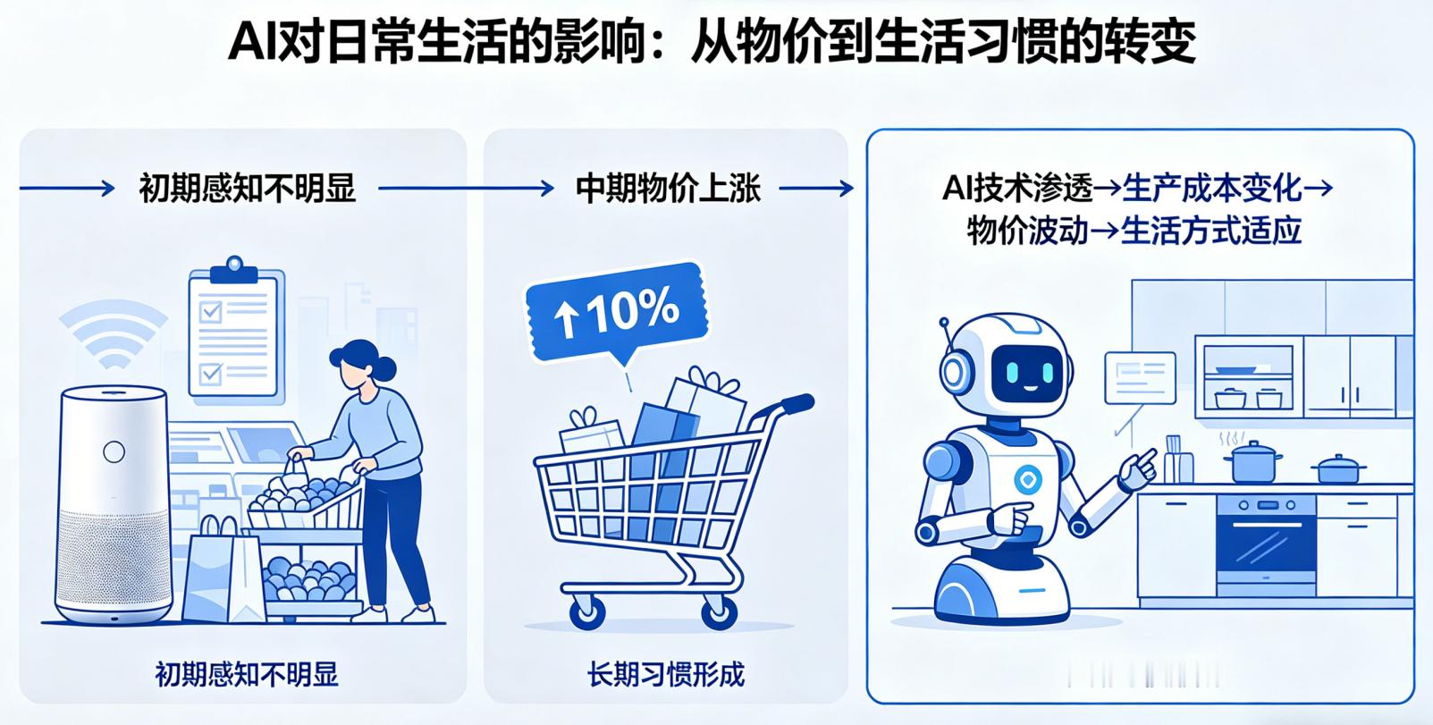 作为行业从事者，AI的到来，已经在无时无刻改变着这个世界的点点滴滴。也许很多人普