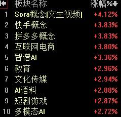 【11月15日A股午评：午后大盘仍将以震荡为主  全天大概率报收十字星】

  