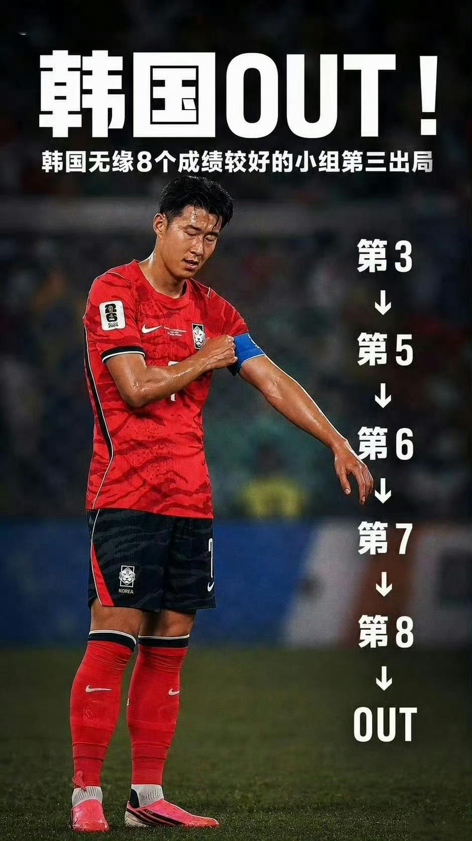 董路说得没错，韩国人的世界杯成绩越来越差！

以后世界杯或许没有韩国队了。

这