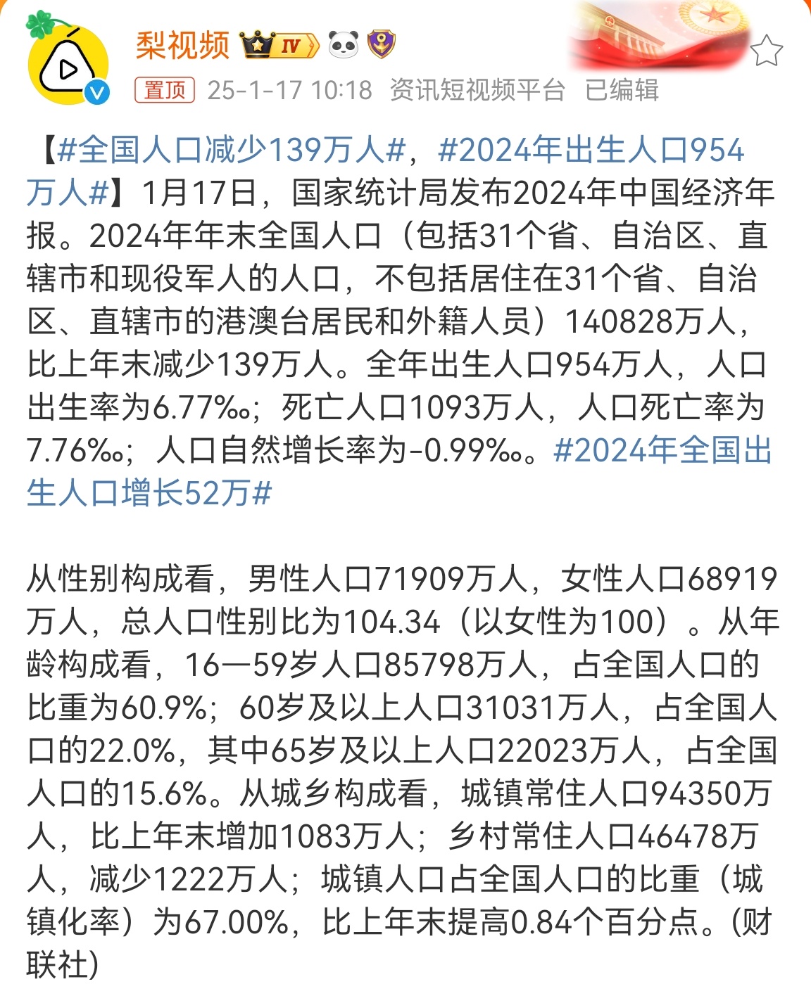 全国人口减少139万人  2024年出生人口954万人  这个数据很明显可以看出