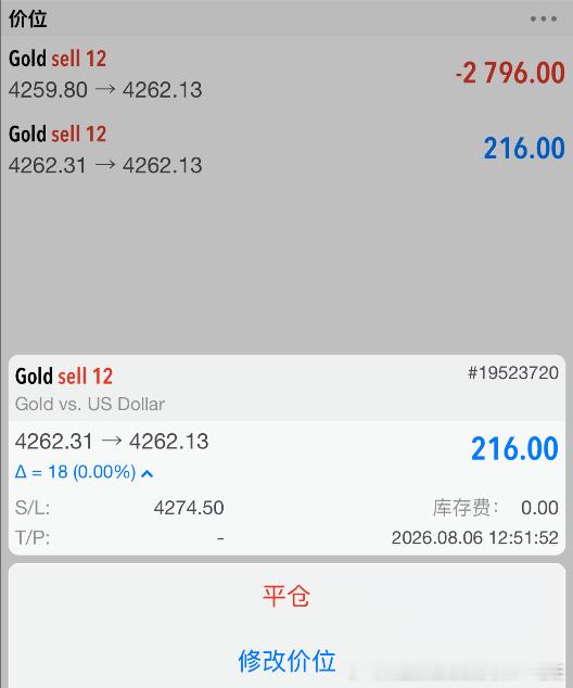 提前布局策略，以下是实盘周先生分批进场！！外汇高级金融分析师老王现货黄金黄金黄金
