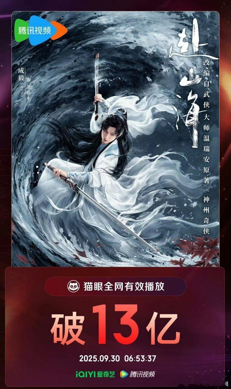 成毅《赴山海》全网有效播放量破13亿！成绩越来越好[good] ​​​