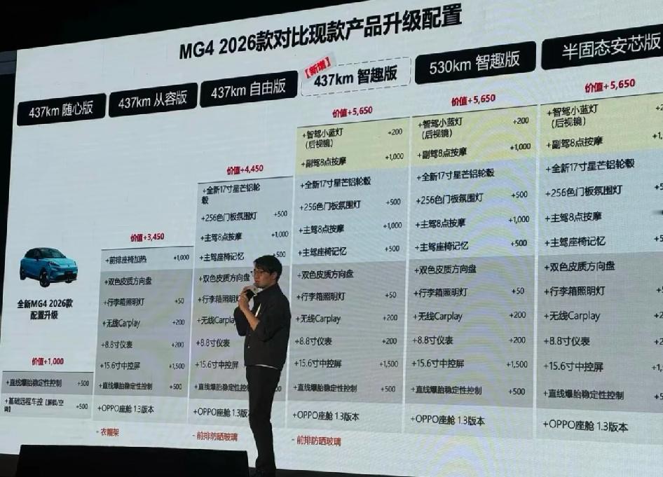 MG4 小改款 配置表

这图应该销售现场的培训图，最准确的配置了，应该也不是什