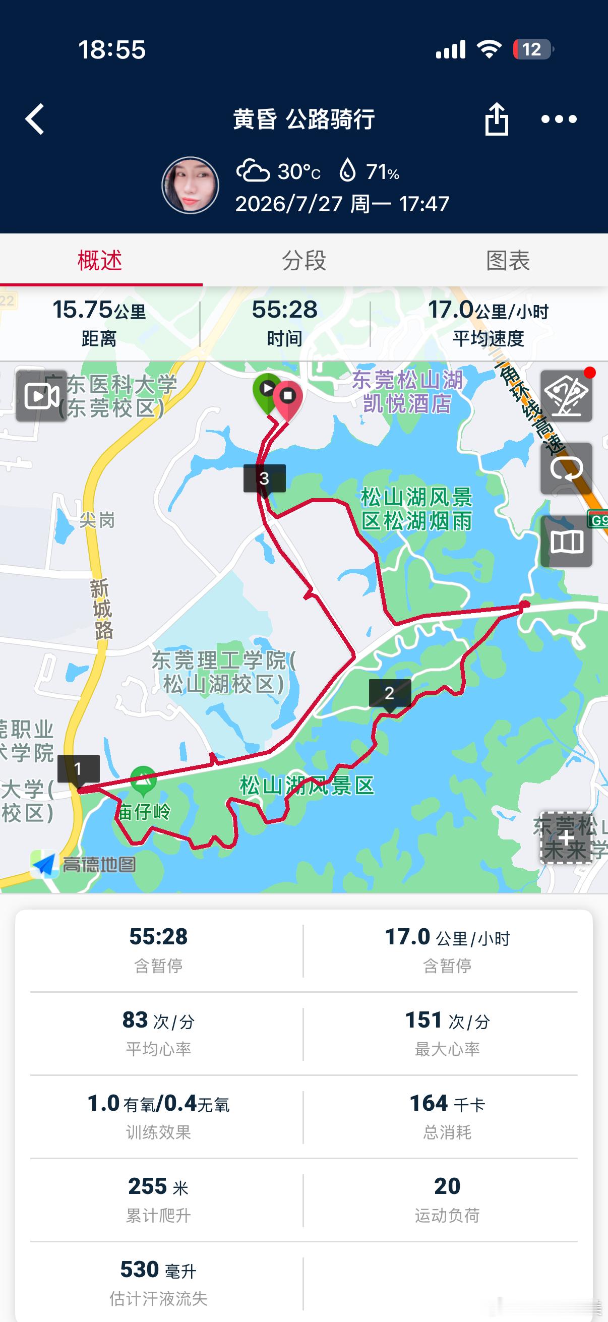雨过天晴，天气甚好。忍不住骑上我的车车去吹吹风。15.75km｜55:28｜心率