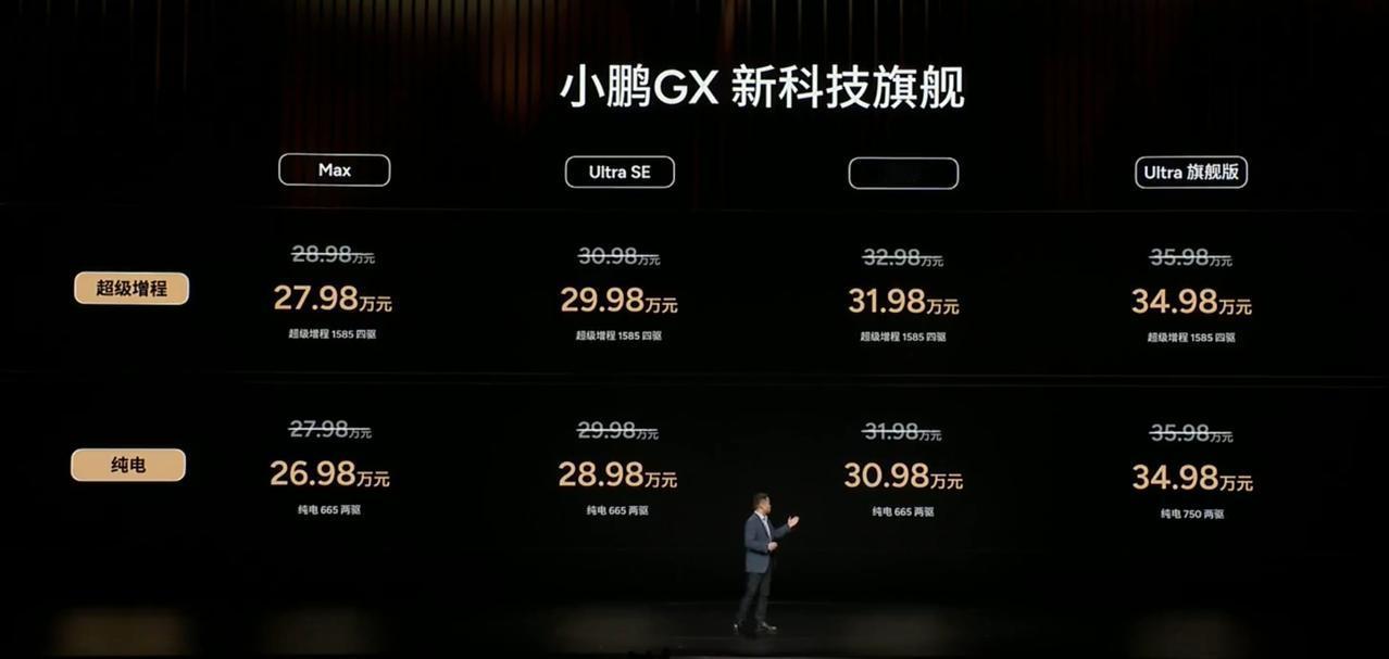 下4万小鹏有诚意！26.98-34.98万的小鹏GX
5米2的车子，3.1米的轴
