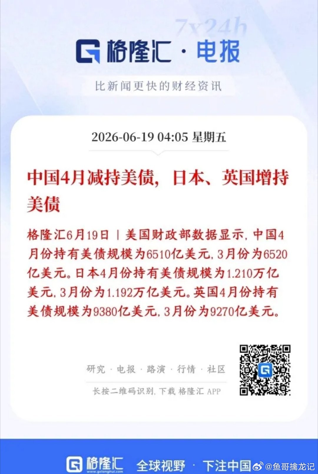 中方减持美债，日英再次增持。黄金再次迎来上升机会4月份全球三大美债债主出现明显分
