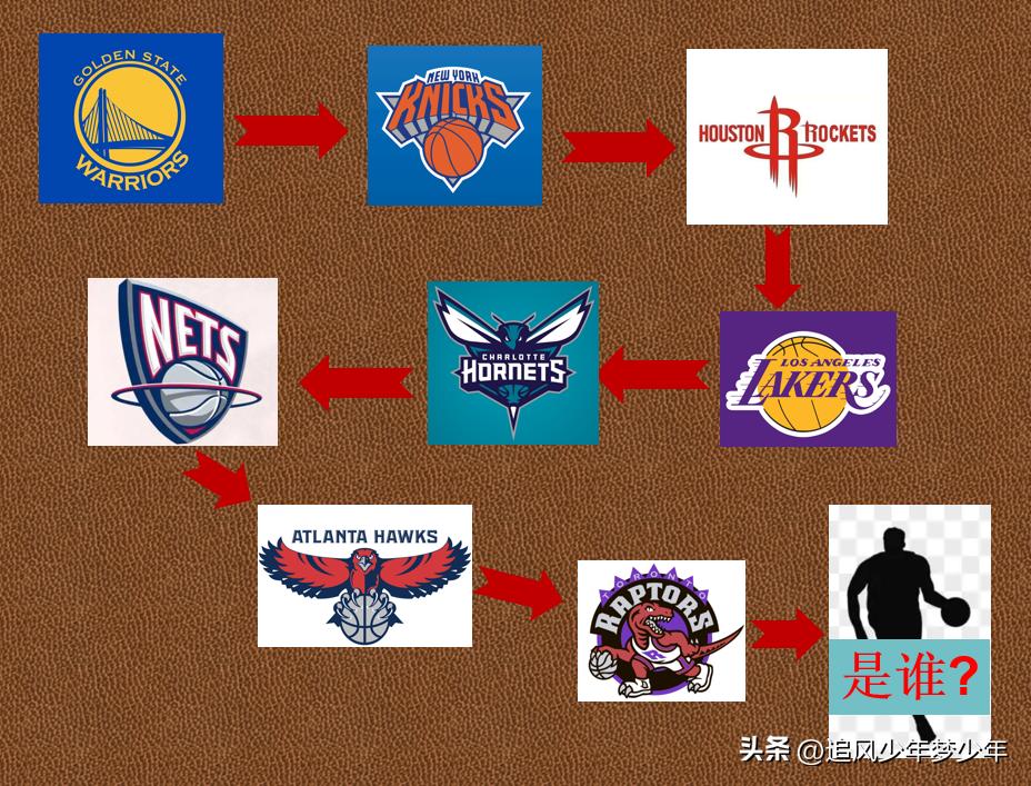 没有几个球迷能从他加盟的NBA球队就猜出他是谁，除非是十多年的老球迷吧！看看他的