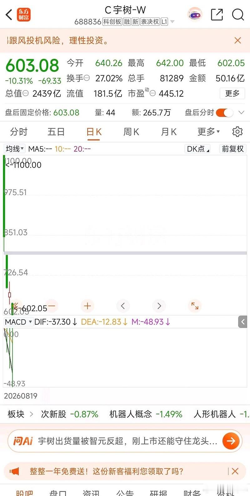 宇树1100元到600元，只需要四天。宇树科技
