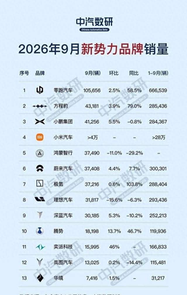 谁还说国产高端越野没人买？