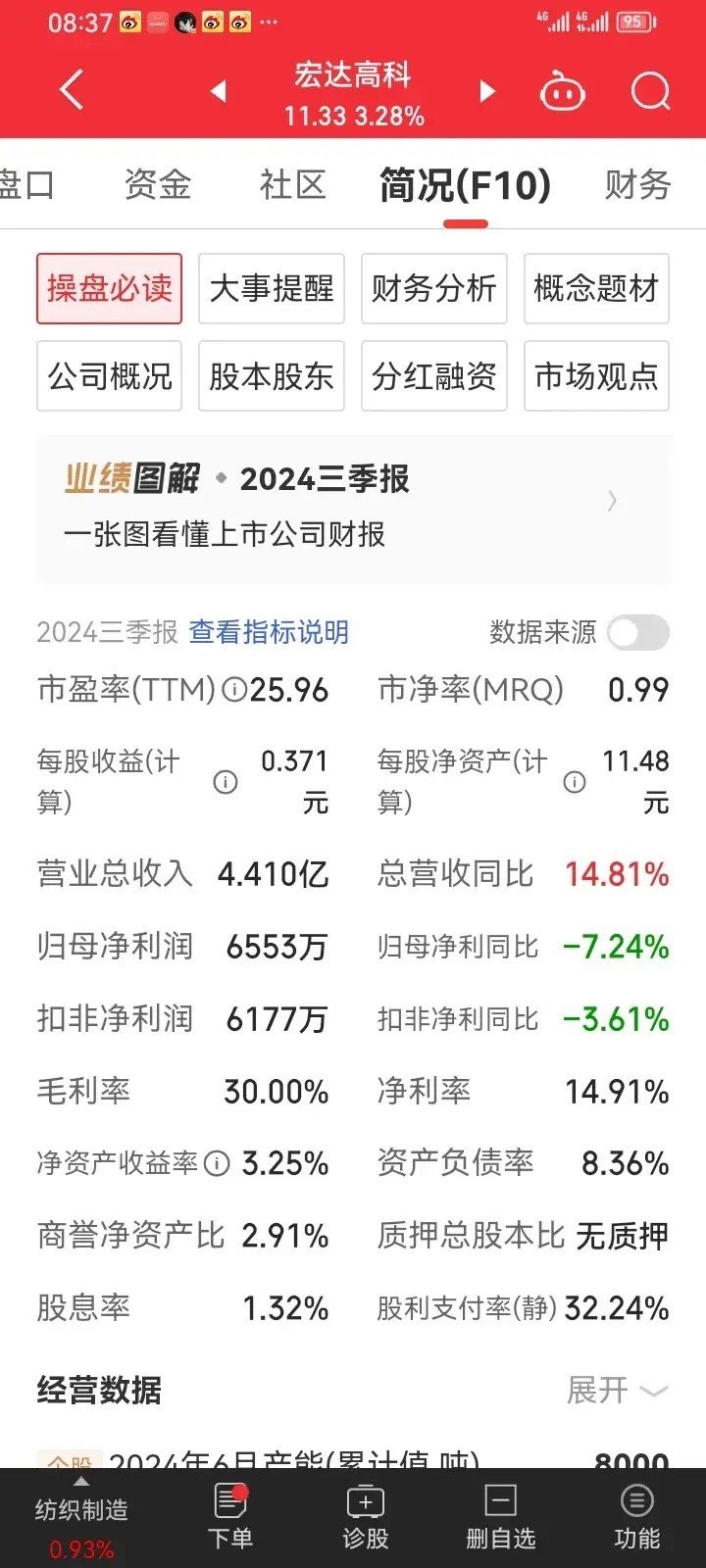军工，新能源，比亚迪等多重概念护身的小盘股，市值才20亿。总股本1.77亿。股价