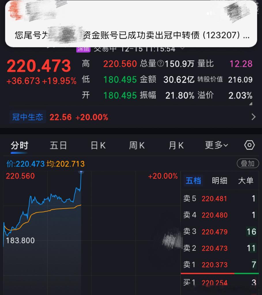 冠中转债 涨停股市每天一只可转债财经