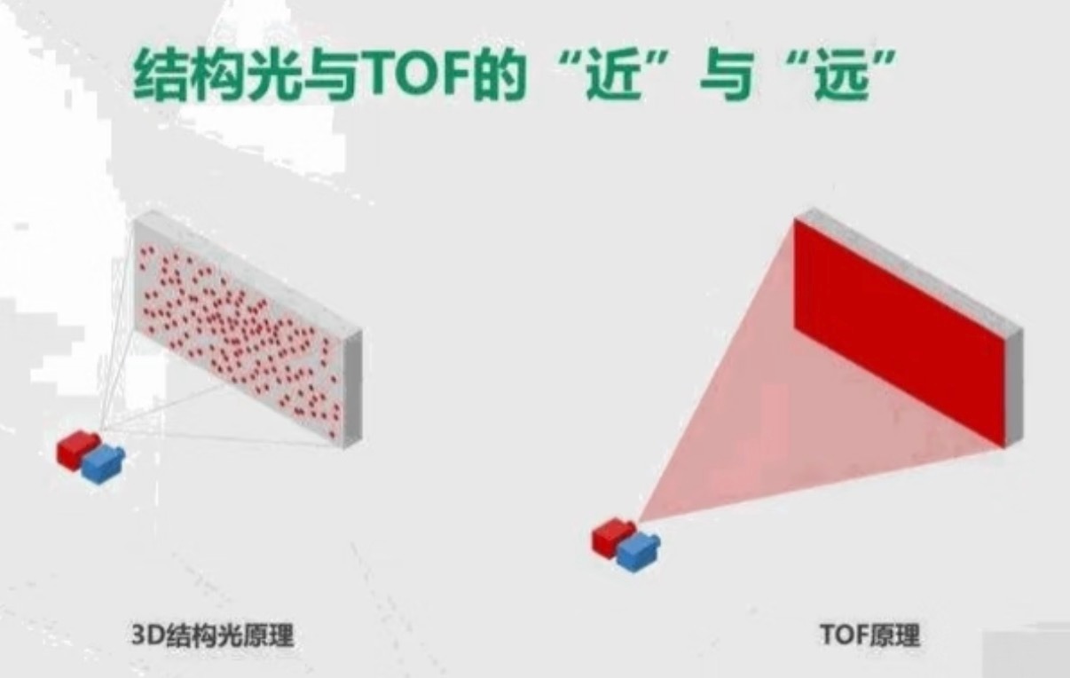 目前我觉得最成熟最安全的人脸识别方案还是华为和iPhone的3D结构光，普通的照