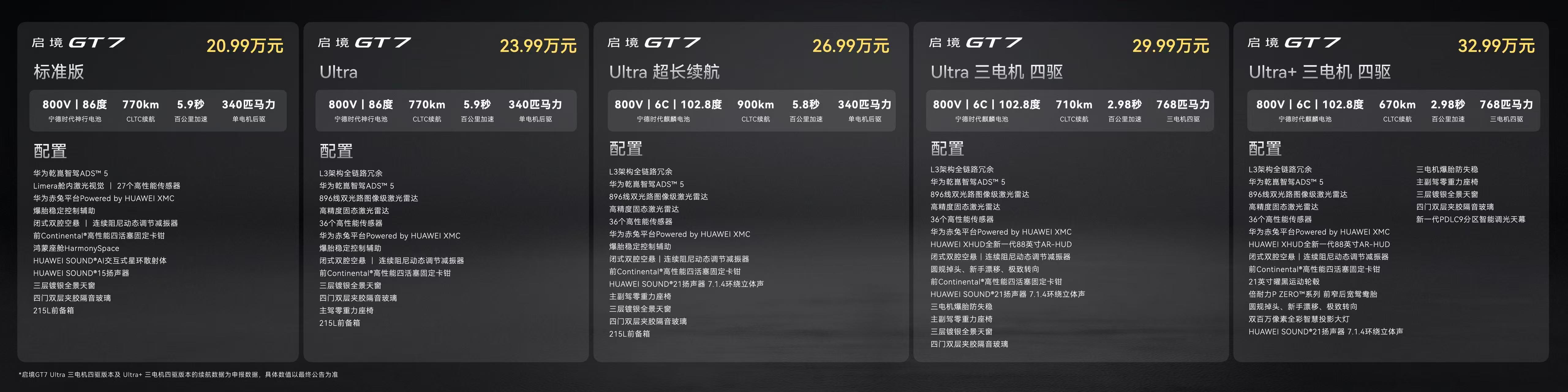 启境GT7上市了，五款车型售价20.99-32.99万元！启境由广汽和引望联合打