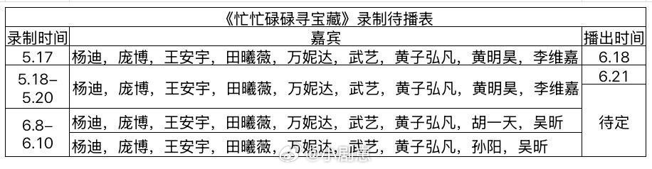 《忙忙碌碌寻宝藏》最新录制待播表 忙忙碌碌寻宝藏‖忙忙碌碌寻宝藏‖ 