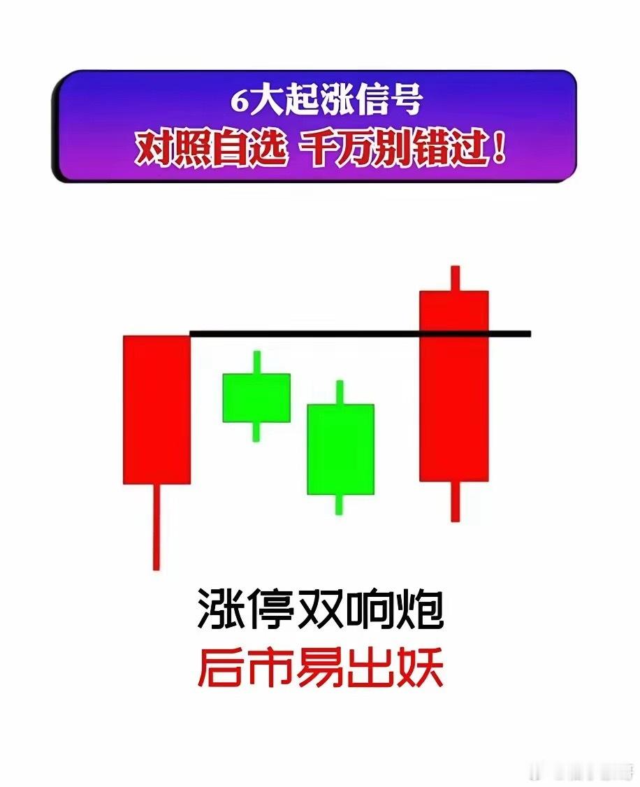 6大起涨信号对照自选千万别错过!1三阴不破阳，买入或大涨，2两阳加一阴，多头请放