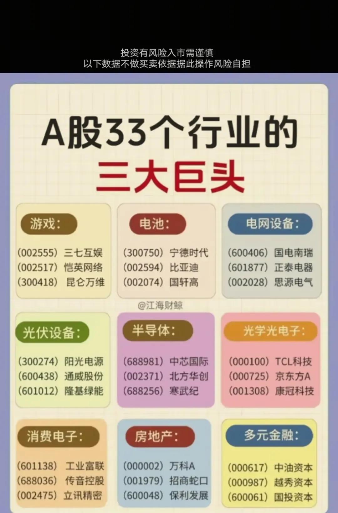 A股33个行业的三大巨头
这十种股票宁愿空仓也不能买
航空发动机相关概念股梳理