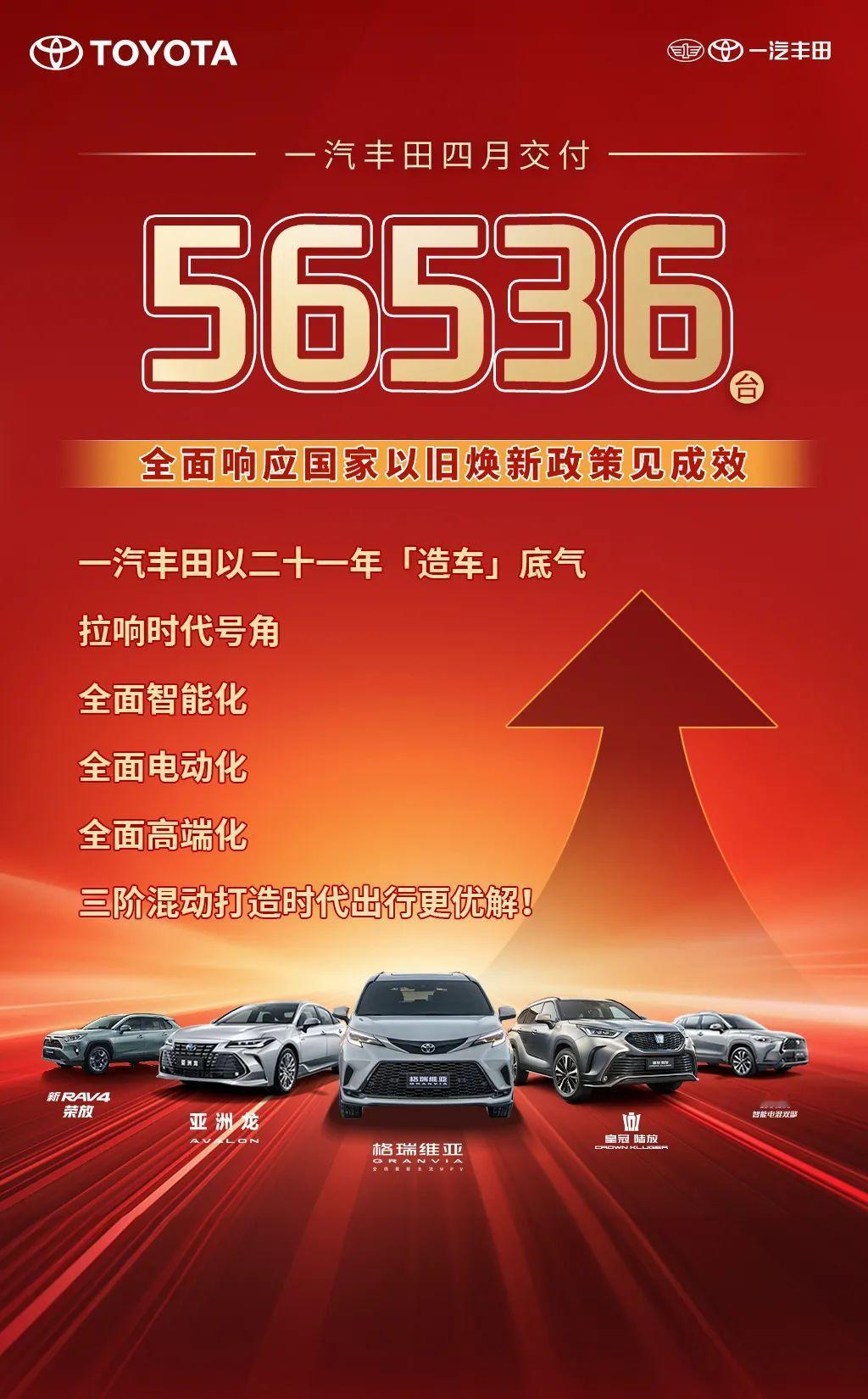 丰田公布了4月份销量，其中一汽丰田5.7万辆，广汽丰田5.2万辆。在自主品牌突发