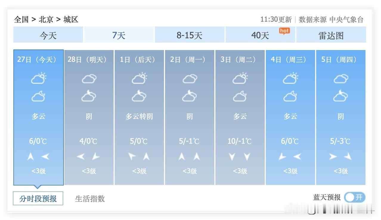 实在是难以置信啊！超级计算机认为，3月6日到9日，北京雨夹雪甚至下雪……好吧，2