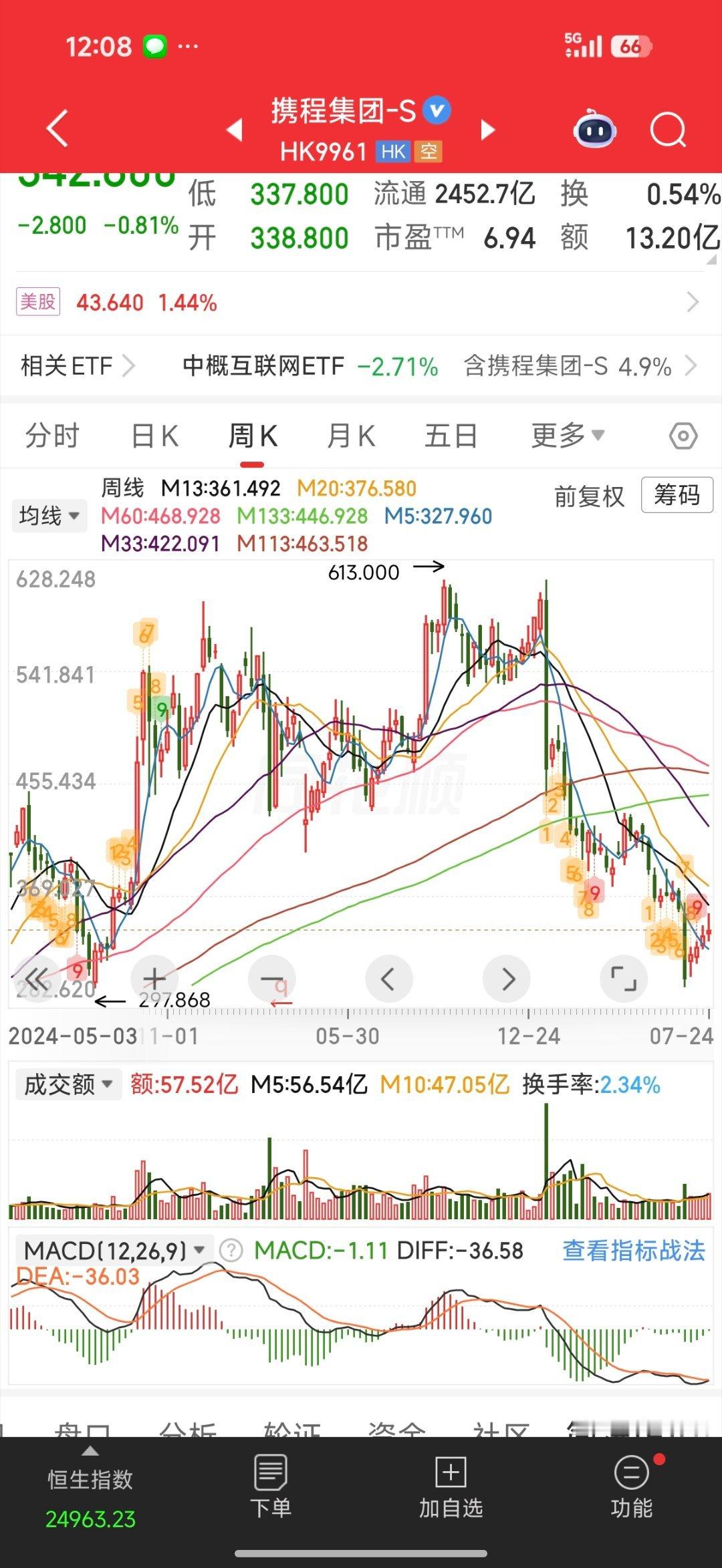携程被罚51.79亿想起了当年被携程扣去的68元服务包，怎么投诉都没用，无法取消