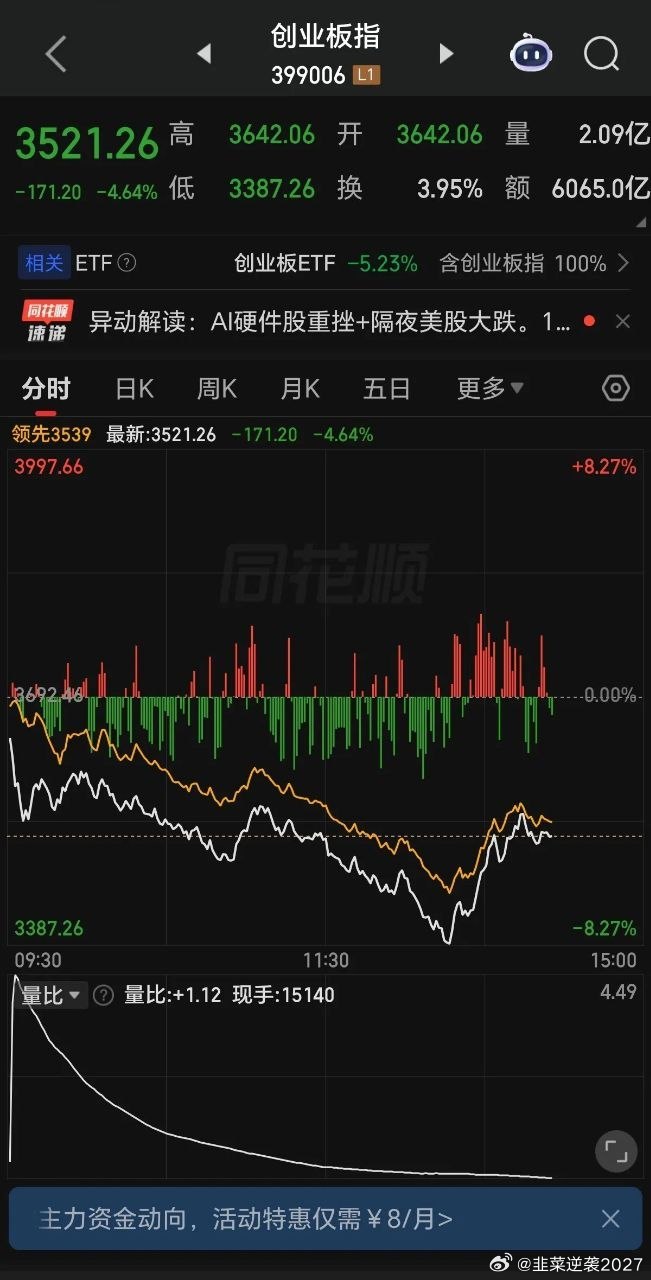 放平心态，翻看2015、2021两轮牛市见顶后的下跌规律就能看懂当下行情。创业板