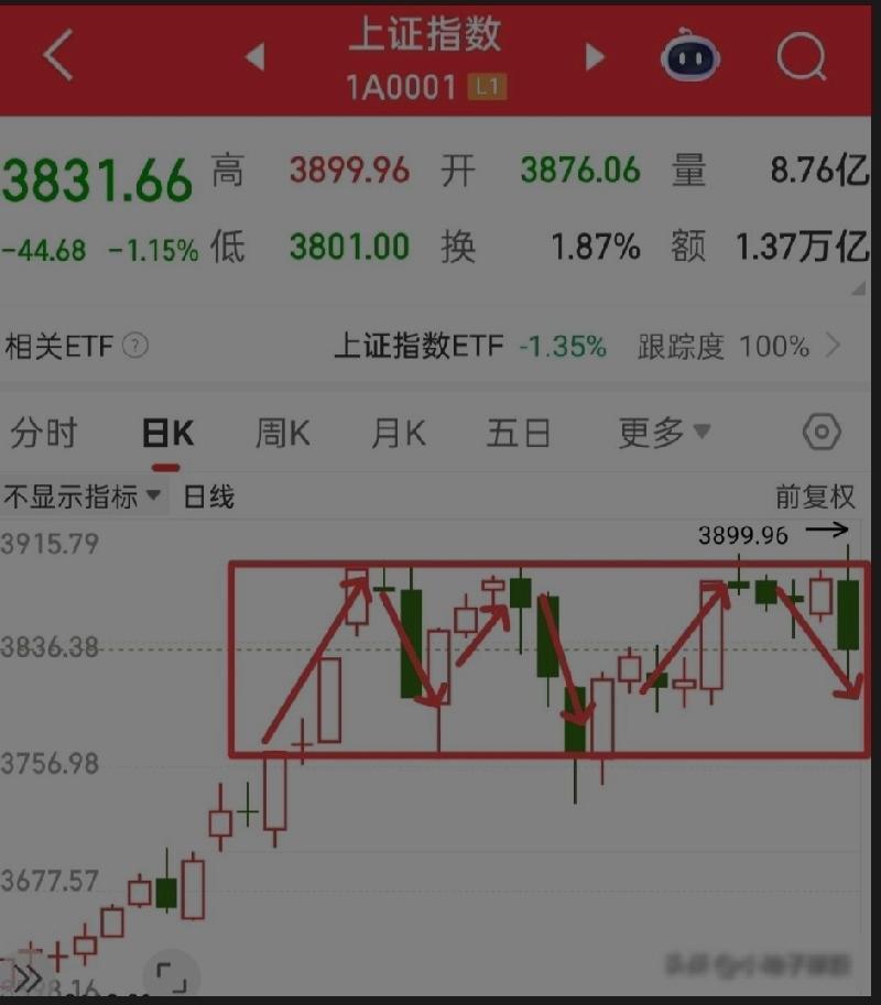 盯量能、清仓位逃过大跌！
5日线扛不住的背后——
明天市场，是反弹还是接着崩？