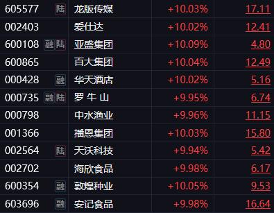 【9月7日午评：午后市场重点在于科技板块的涨势能否延续 以及成交量能否跟进放大 