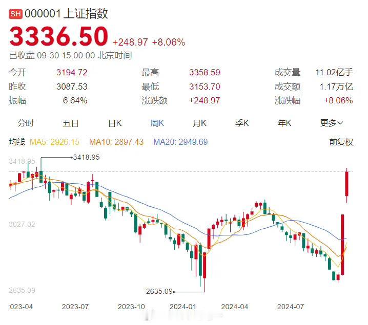 现在的股市就是
有来只有新人笑
有谁听到旧人哭