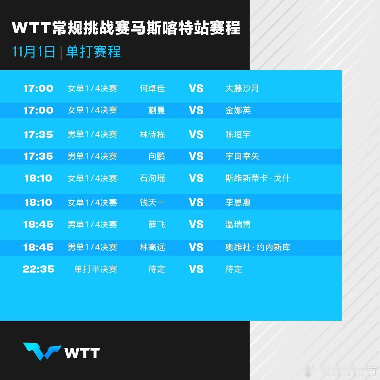 #wtt常规挑战赛马斯喀特站2024# 11月1日赛程#中国乒乓球梦之队[超话]