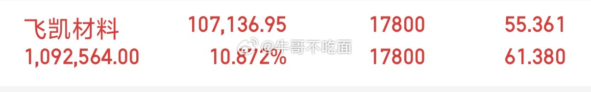 就问你们牛不牛批就完事了 