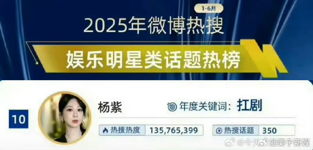 杨紫25年度关键词扛剧杨紫年度关键词是扛剧杨紫25年度关键词扛剧，牛，[抓狂][