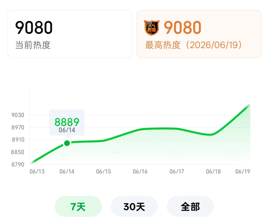 9080❗❗❗继续挂播继续评论继续分享继续弹幕互动 