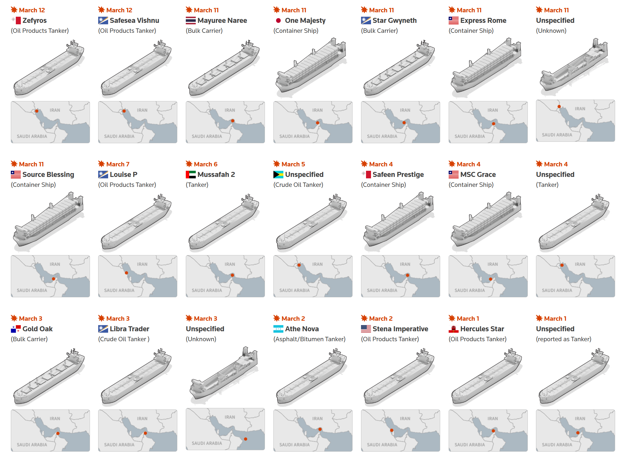 烽火问鼎计划美伊以冲突 在战争爆发后，被伊朗打击的商船来源：路透社 