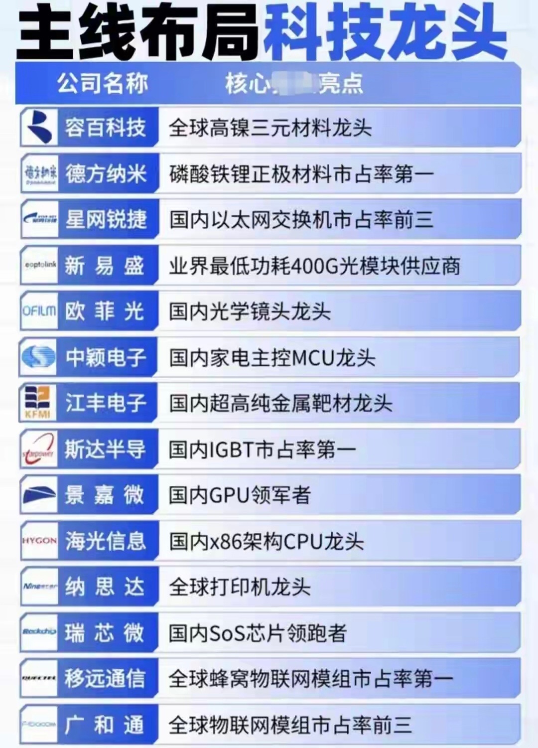一位十年的广东老股民实操复盘：7月10日尾盘清仓华天科技，仓位切换债券避险当日盘