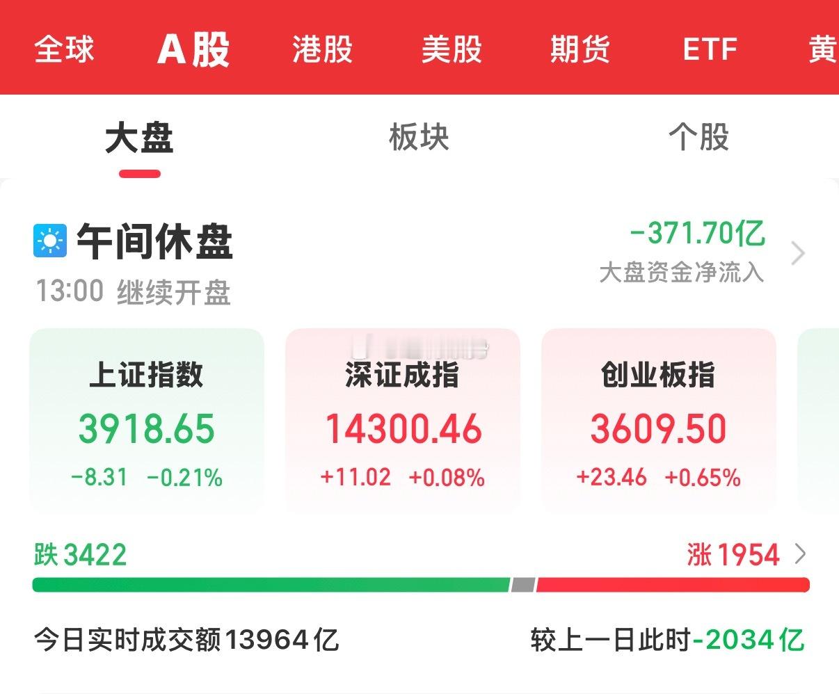 走属于自己的路子没跟外围了，美股隔夜存储暴涨，闪迪暴涨13%，今天存储概念也是反