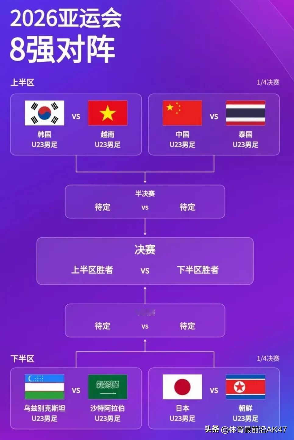 亚运会中国U23男足1/4决赛对手确定！能否顺利晋级四强？随着日本U23男足击败
