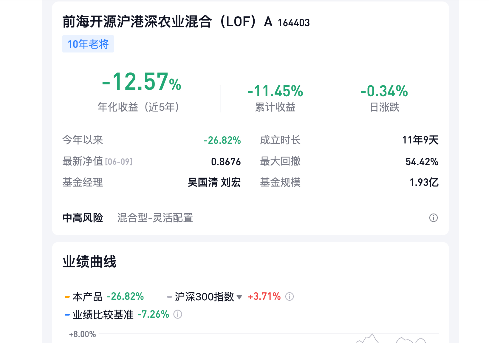 通缩真的是农业杀手啊。。。 