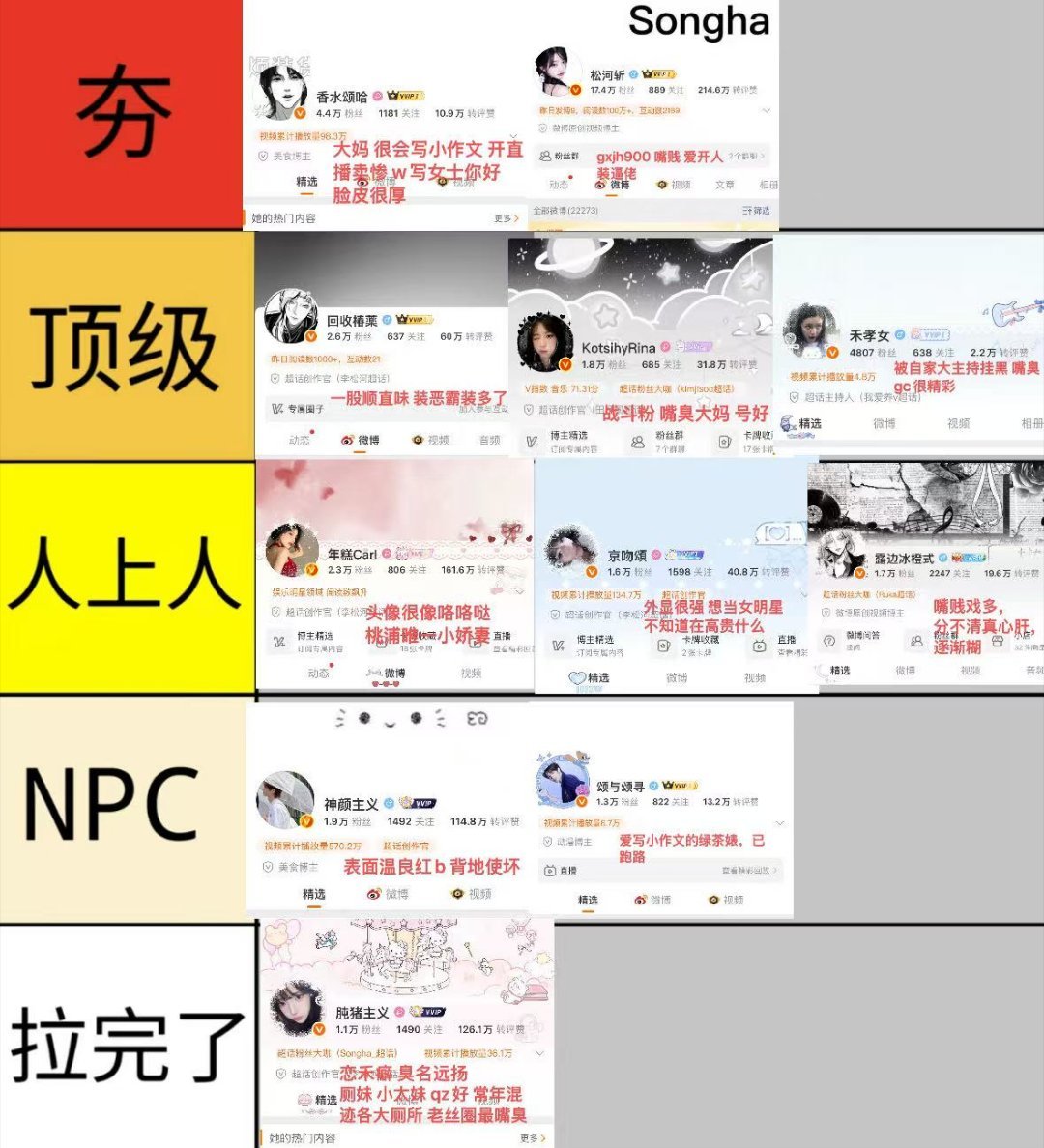 李松河粉⭕️大粉从夯到拉排名 ​​​