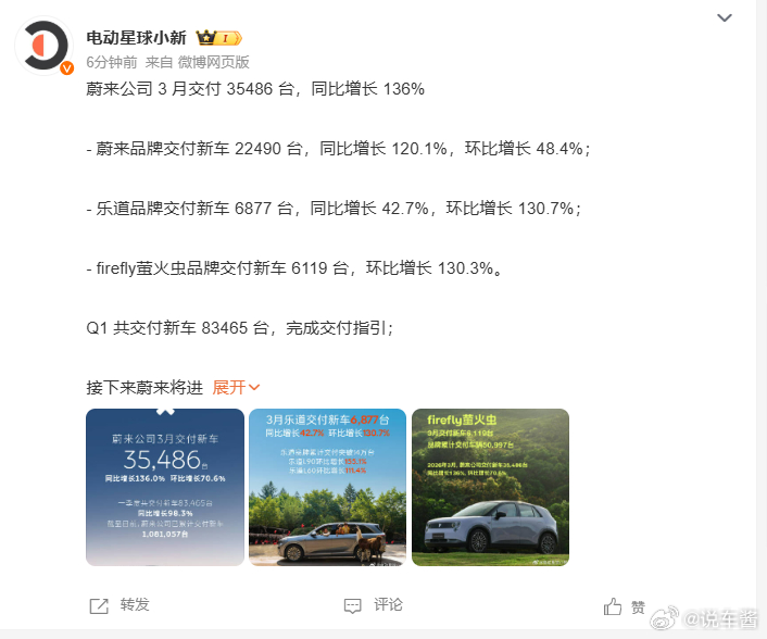 乐道三月交付了6,877台，其中就有我朋友的一台L90你要说有没有达到预期，那确