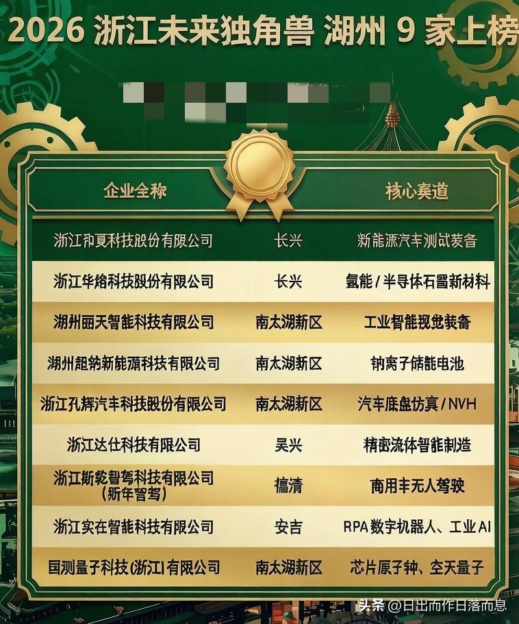 湖州高新企业
南太湖新区这么牛
CBD第一楼都入住了吗？